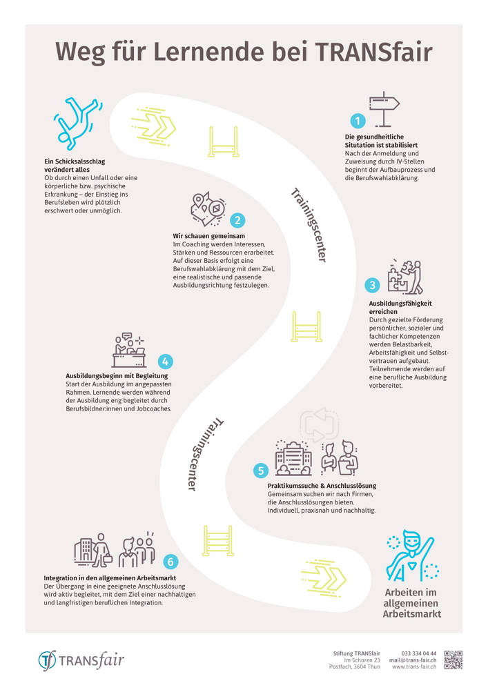 Grafik_Berufsbildung